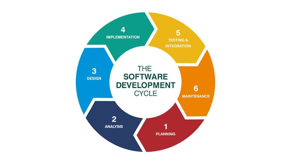 System Development Life Cycle Sdlc Dan Modelnya Siklus Hidup Gambaran ...