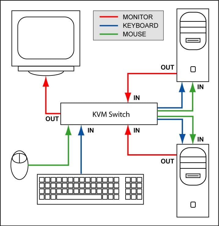 21 New Float Switch Wiring Diagram