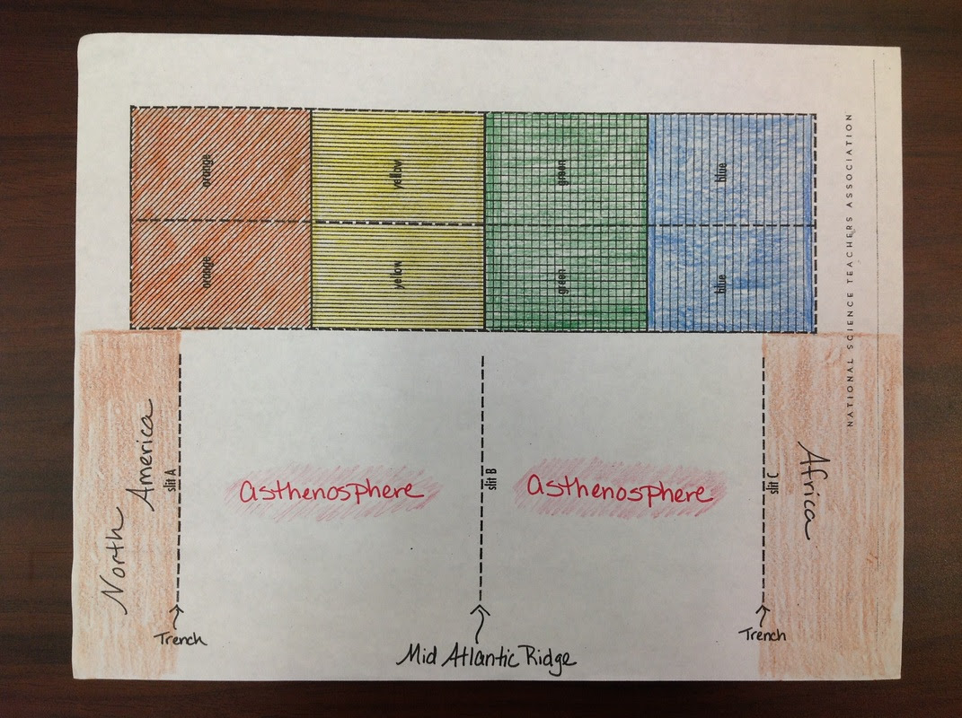 Sea Floor Spreading Lab Activity
