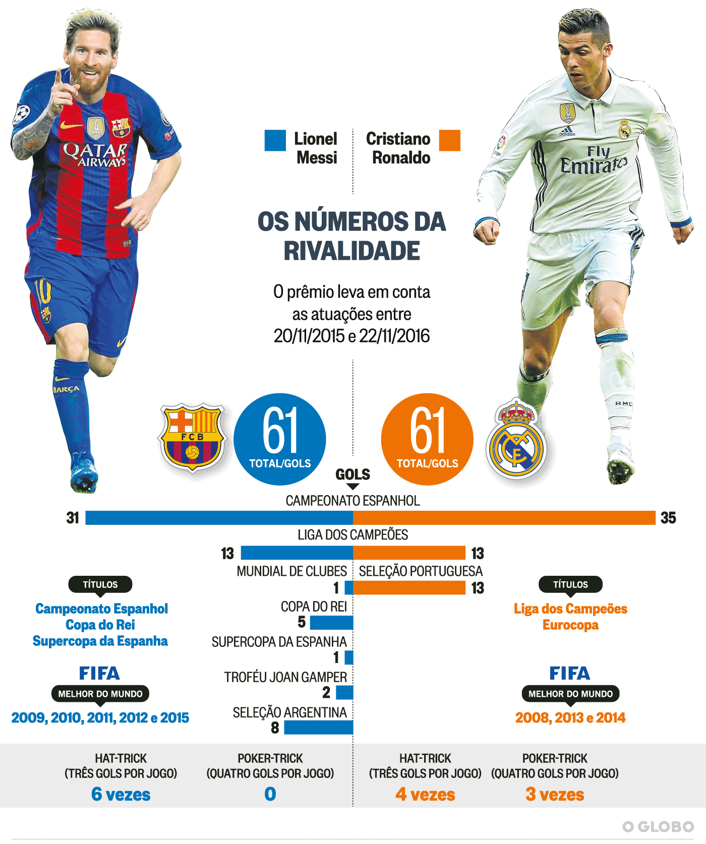 Quantos gols Carragher tem na carreira?