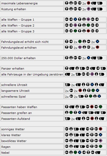 Gta V Helicopter Locations GTA San Andreas Helicopter ...