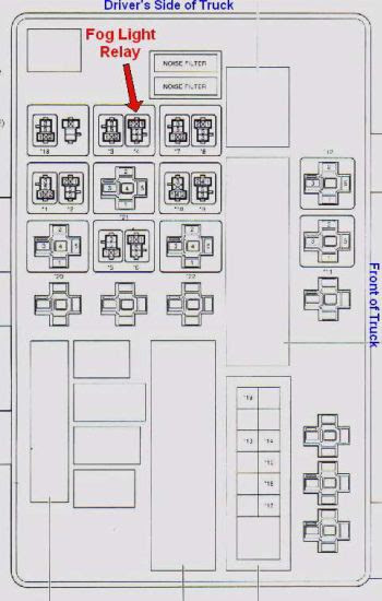 Toyota Yaris Fuse Box Radio