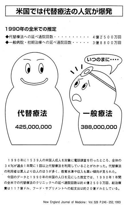 健康増進 病気予防 抗加齢(アンチエイジング) 長寿 統合医療 ダイエット 競技力 豊かさ 幸せ探求