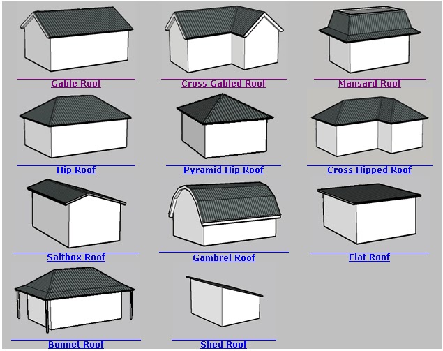  Jenis  Reka Bentuk Bumbung  Deco Desain Rumah