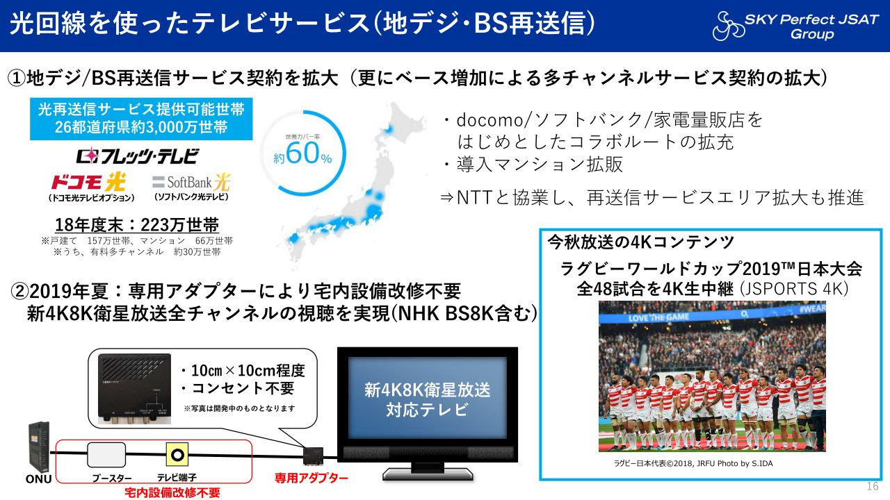 スターチャンネル Kw イメージポケモンコレクション