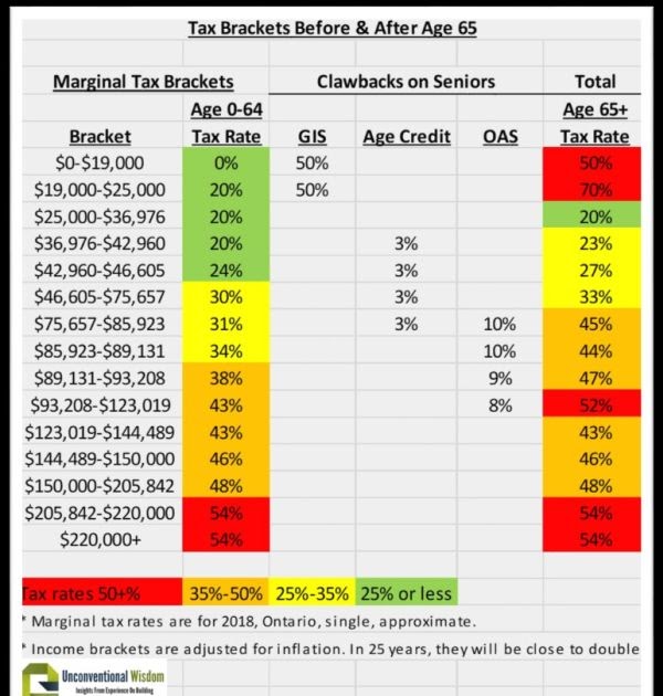 Tax Calculator Quebec Rrsp QATAX