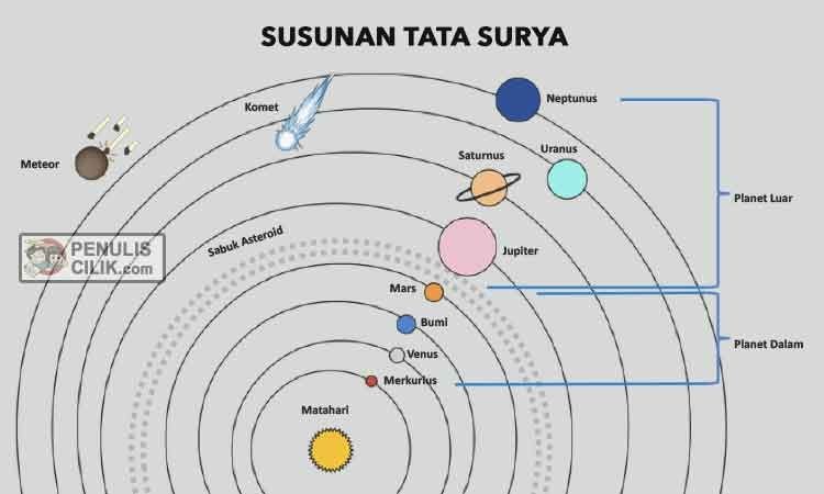 Contoh Soal Diagram Lingkaran Brainly - Juragan Soal