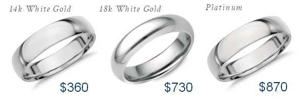 Wedding Ring  Platinum Vs  White  Gold  Wedding Rings  Sets Ideas