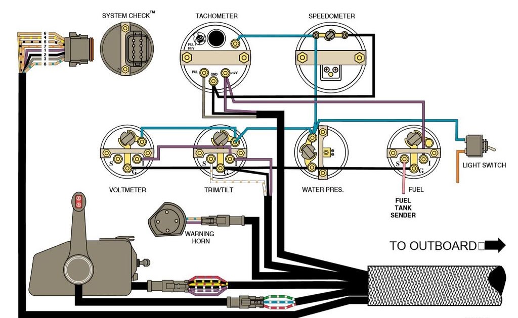 Faria Gauges Wiring Diagram - ECDLIBRARY