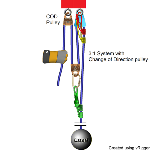 26 3 To 1 Pulley System Diagram - Wiring Diagram List