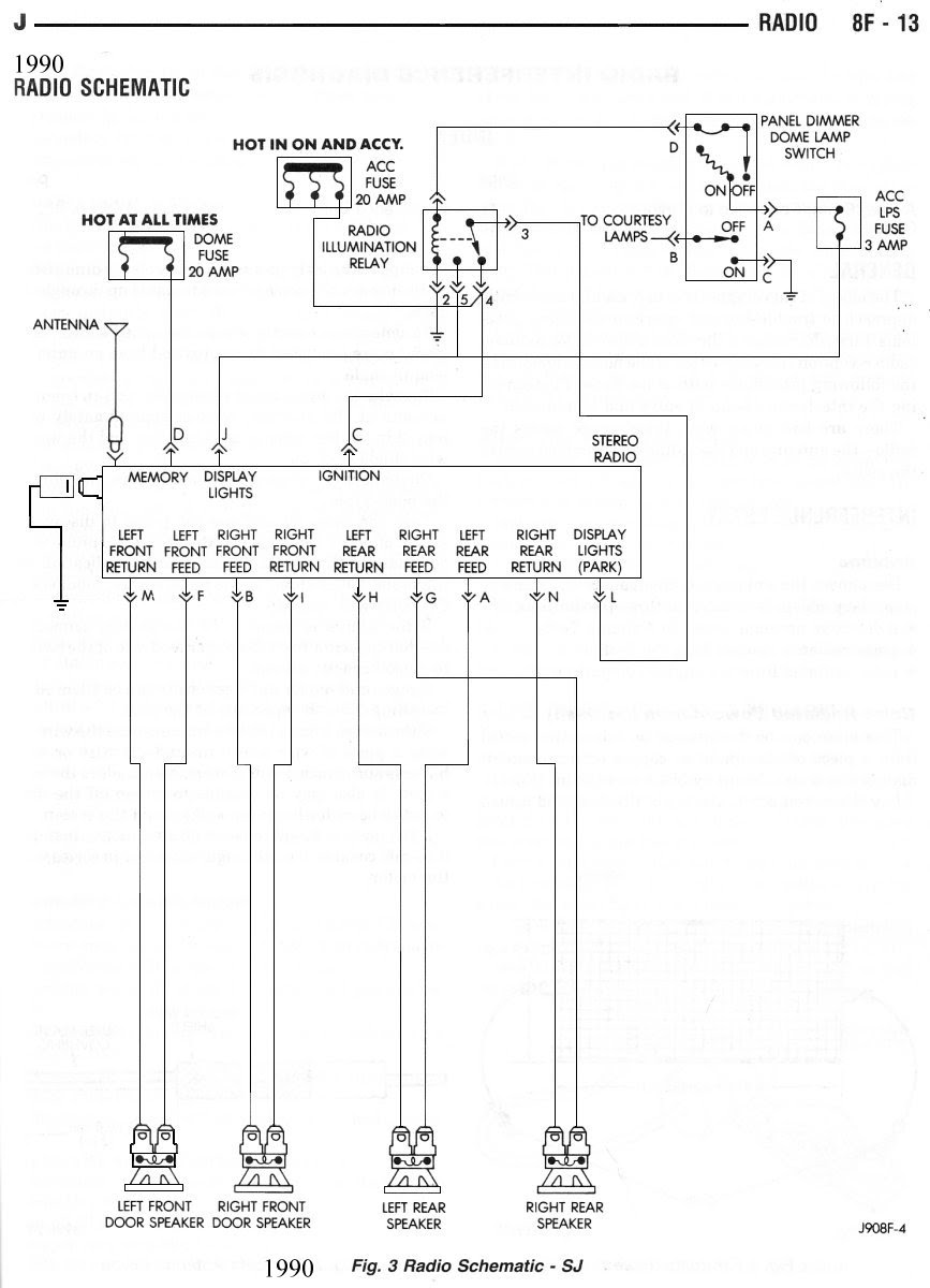 1990 Jeep Wrangler Wiring Diagram from lh5.googleusercontent.com