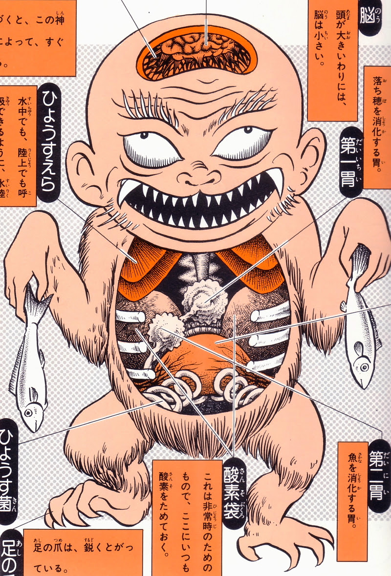 Shigeru Mizuki's Yōkai Daizukai - Hyōsube (related to Kappa)
