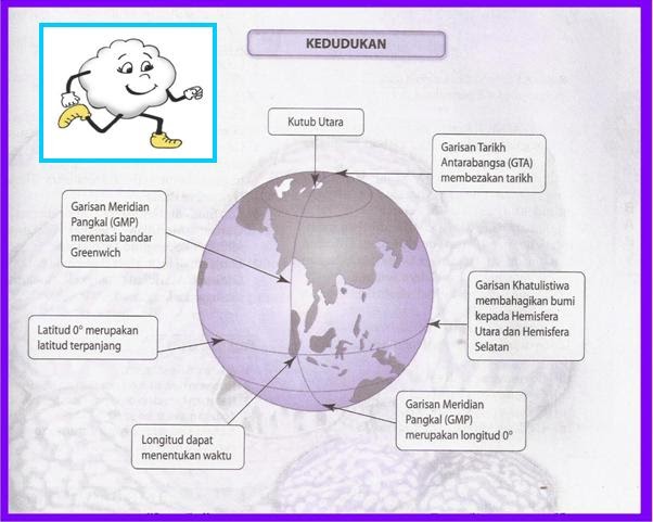 Latitud Dan Longitud Geografi Tingkatan 1 Buku Teks / A geographic