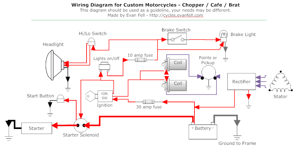 Simple Wiring Diagram Motorcycles