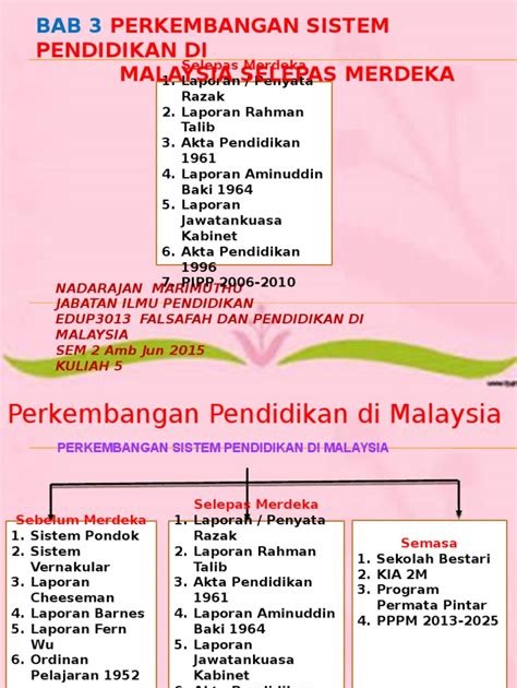 Sejarah Perkembangan Pendidikan Di Malaysia  Definisi pendidikan