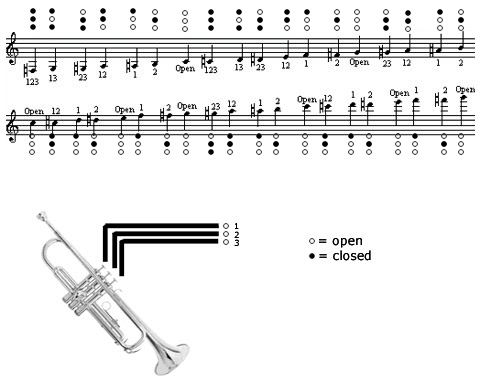 How To Play The Trumpet Trumpets