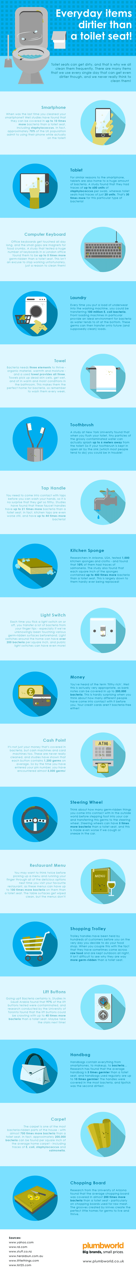 Everyday Items Dirtier Than A Toilet Seat #infographic #Health Everyday Items Dirtier Than A Toilet Seat