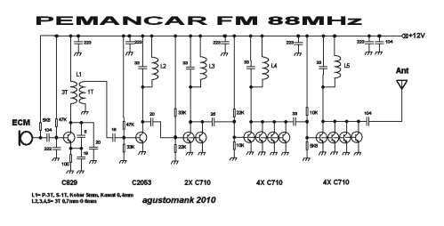 TX-FM-88MHz