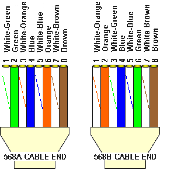 cables. When longer distances are desired, the use of switches
