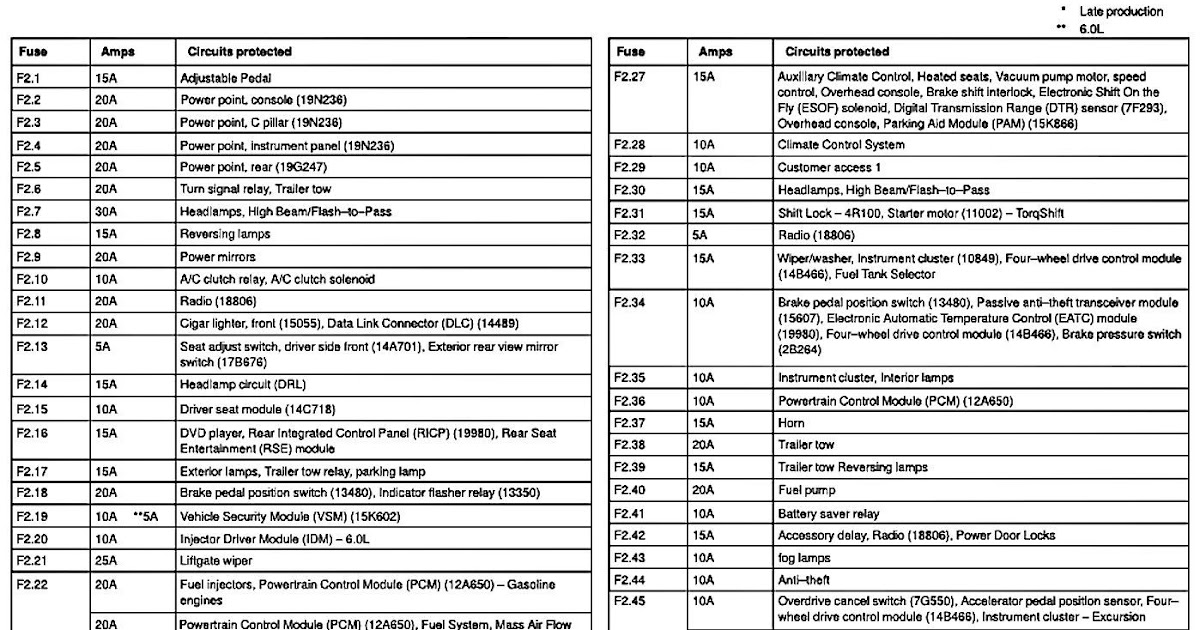 2003 Ford E350 Super Duty Fuse Diagram