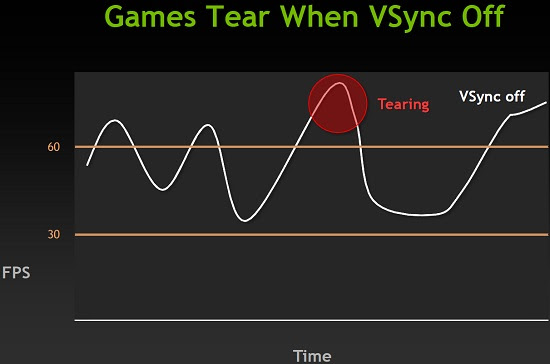 no-vsync