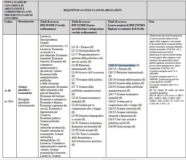 Tabella Crediti Scolastici 2020 Miur - fifikki