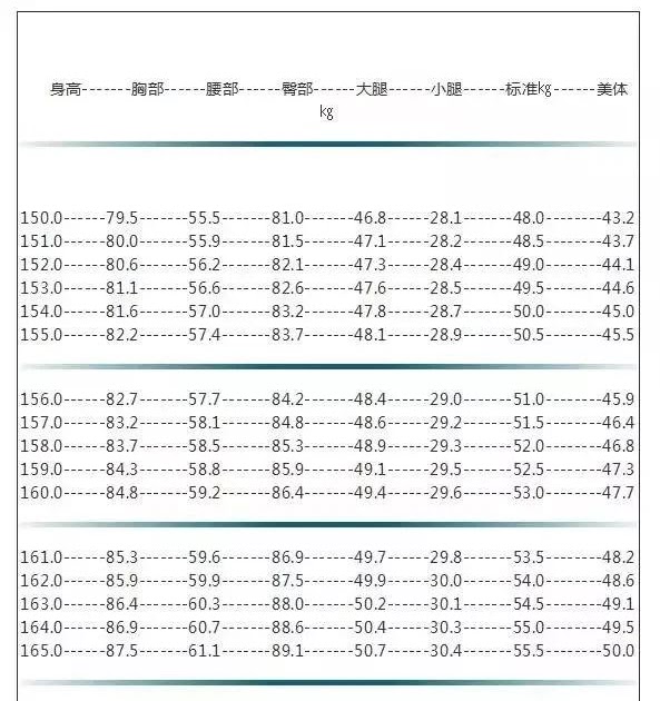 [最も選択された] 156cm 理想体重 909904156cm 理想体重