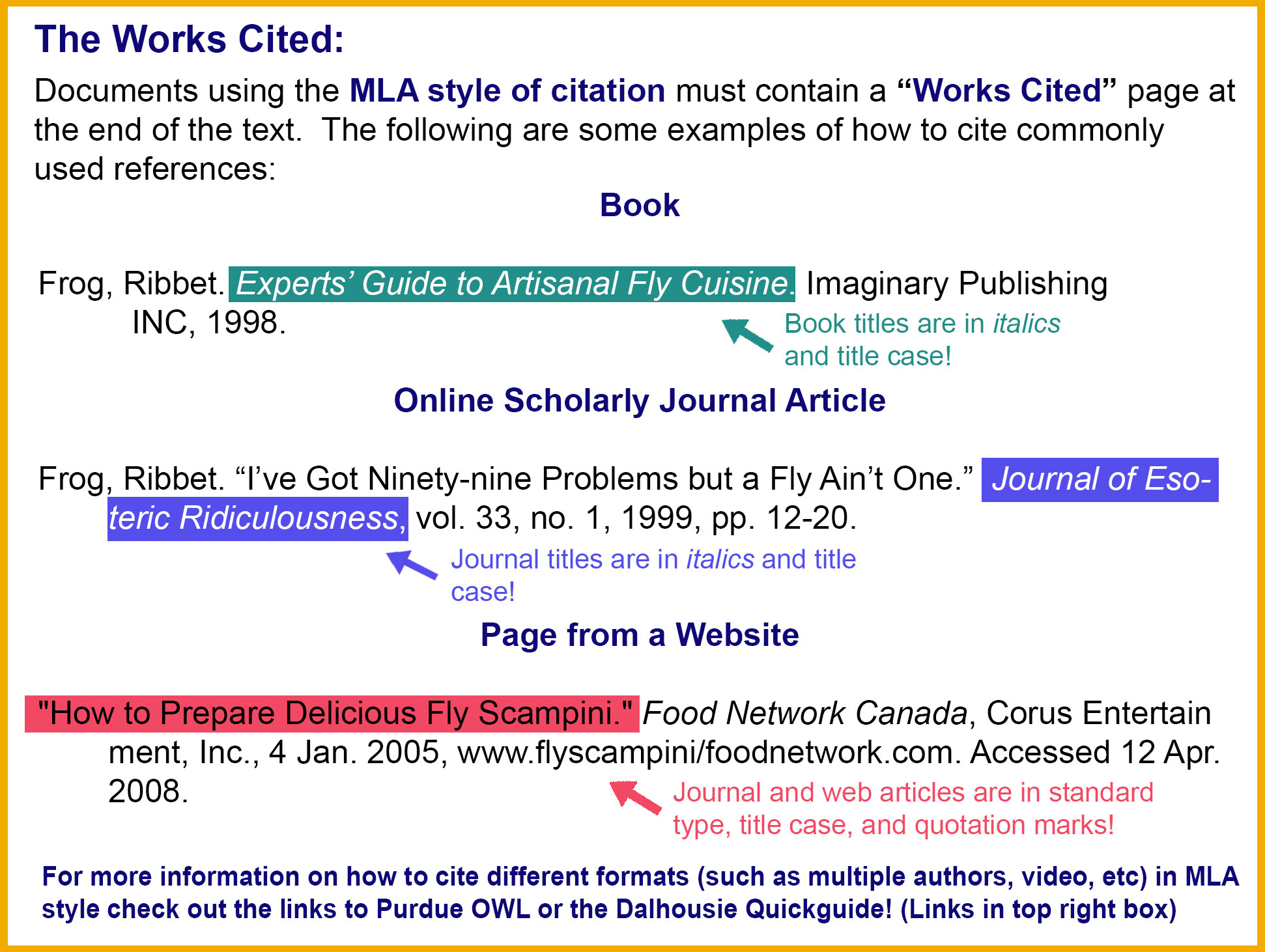 How Do You Cite A Website In A Paper With No Author