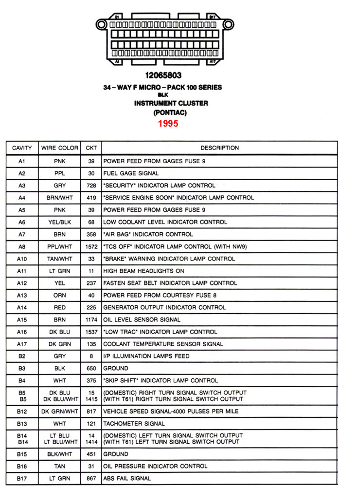 Silverado Instrument Cluster Wiring Diagram - Complete Wiring Schemas