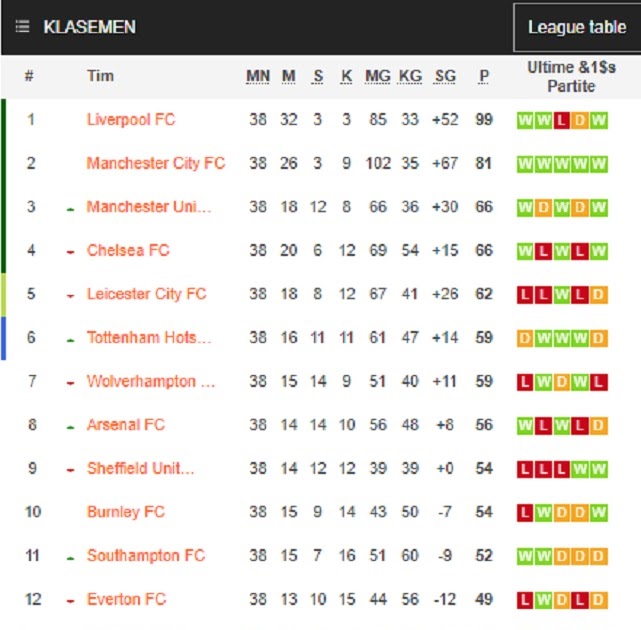 40+ Klasemen Liga Inggris Background | review terbaru