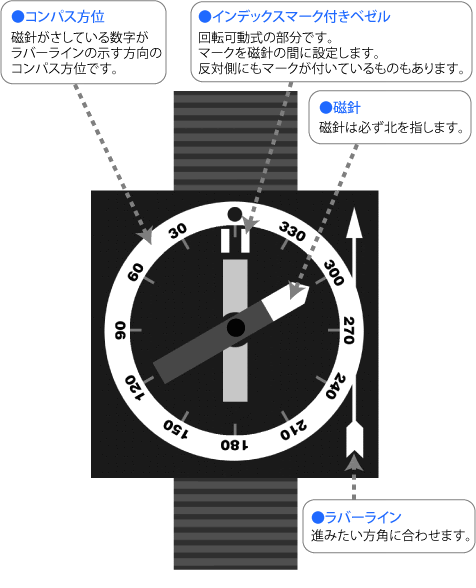 最良かつ最も包括的な 方角 の マーク 画像ブログ