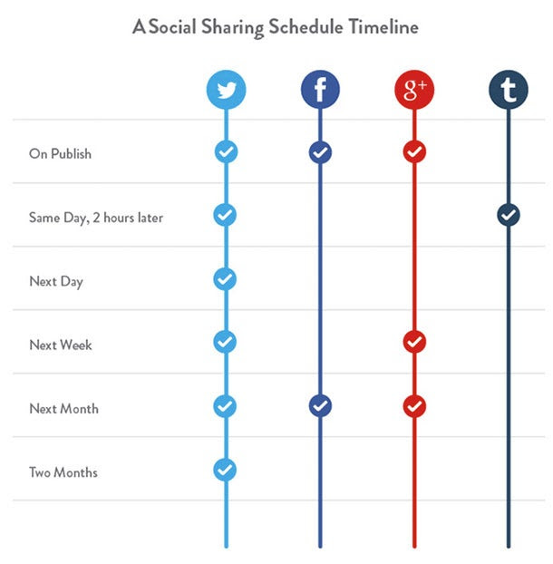 3 Techniques That Will Double Your Social Media Content With Half the Effort