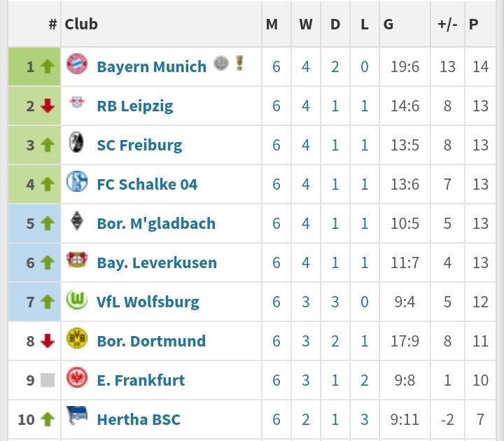 Fitfab Table Of Germany League Two