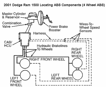 25 1999 Dodge Ram 1500 Brake Line Diagram - Wiring Database 2020