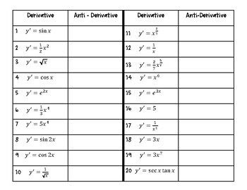 Easy Calculus Worksheets : Free Calculus Worksheets Printables With