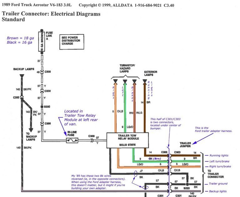 1999 Ford F250 Trailer Brake Wiring Diagram - thepontificateofnurglitch