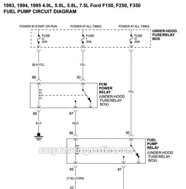44 Fresh 1993 ford F150 Starter Wiring Diagram