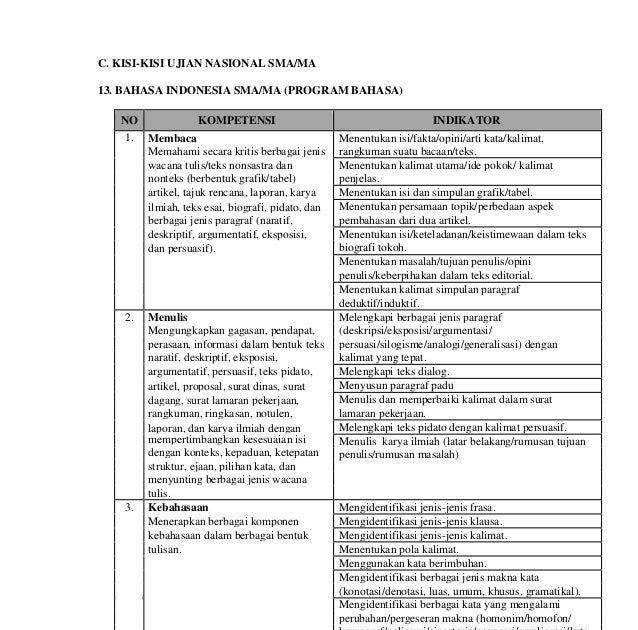 Inilah 12+ Contoh Pidato Singkat Ujian Praktek Bahasa