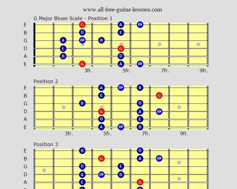Blues Guitar Chords Chart Sheet And Chords Collection