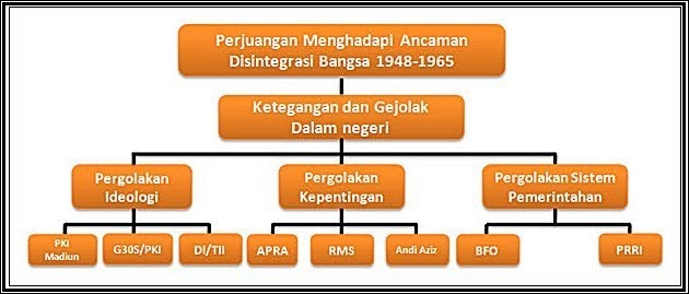 G30s Pki Mind Map Hallowef