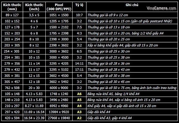 photosizes-table