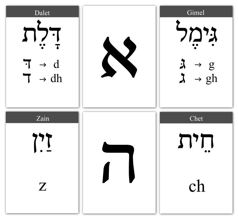 printable-hebrew-alphabet-flash-cards-calendar-june