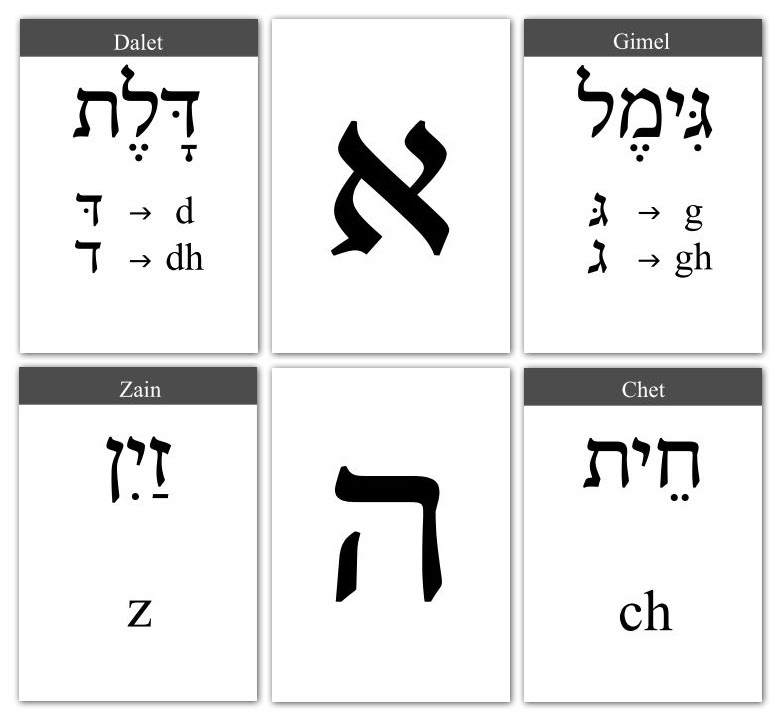 Printable Hebrew Alphabet Flash Cards Calendar June