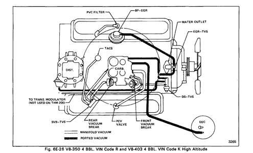 1994 Ford Ranger Vacuum Hose Diagram - Free Wiring Diagram