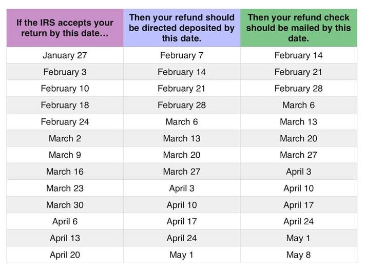 Tax Refund Calendar 2021 Direct Deposit Printable March