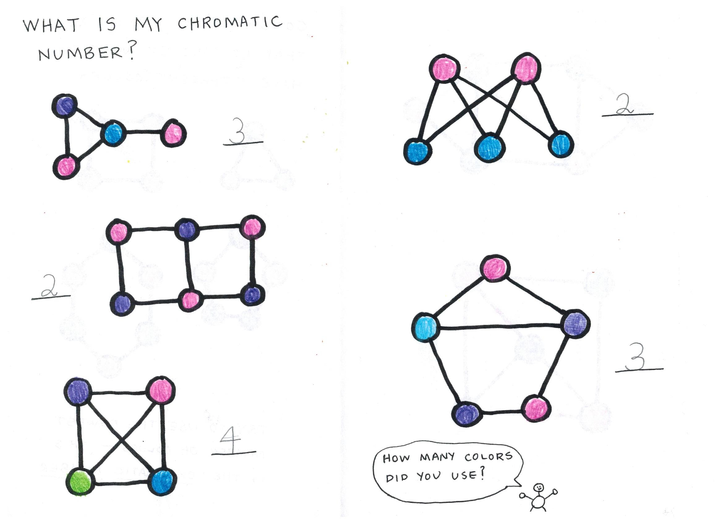 Coloring Pages: Coloring Graph Proof