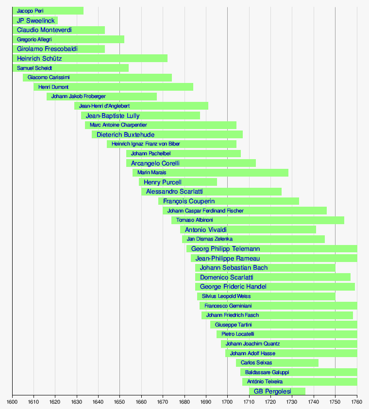 Classical music composers