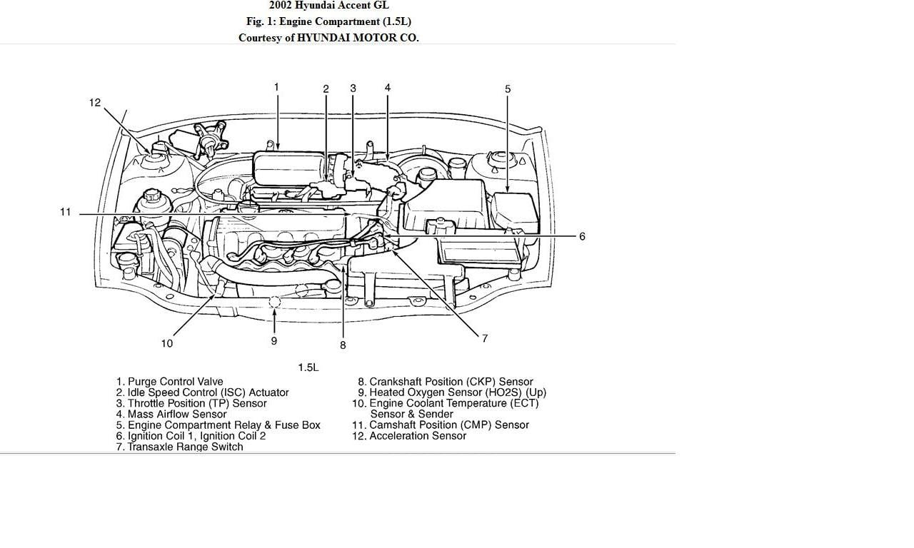 2003 Hyundai Sonata Starter - Perfect Hyundai