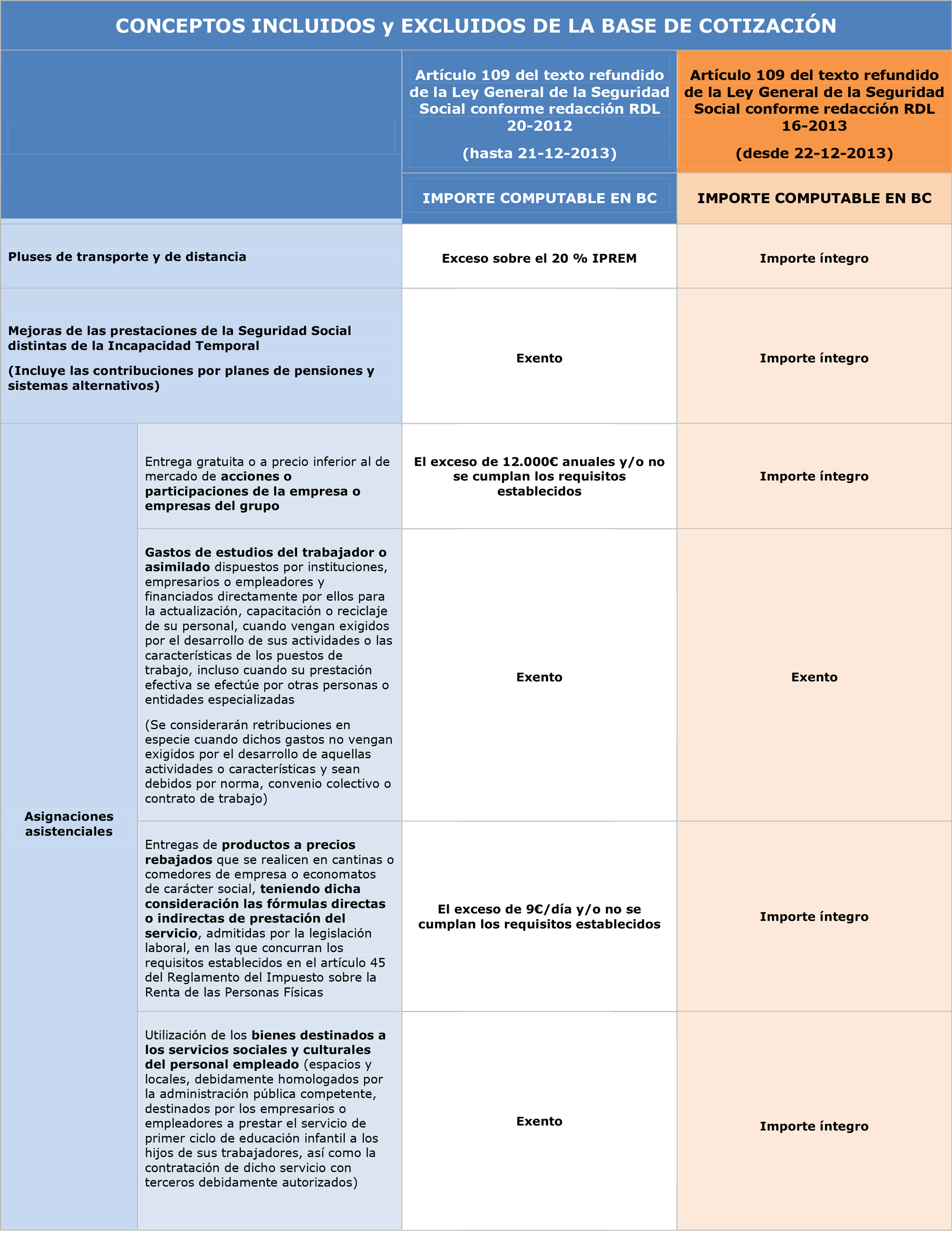 Cuadro Comparativo De Contrato Colectivo De Trabajo Y Contrato Ley 9971