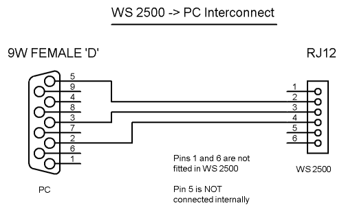 Rj12 To Rj45 Pin Wiring Diagram